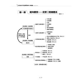 博客來 就是這本刑法概要體系 解題書 2版