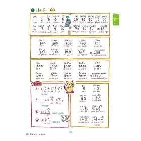 博客來 超簡單手繪旅遊日語 25k軟精裝 1mp3 增修二版