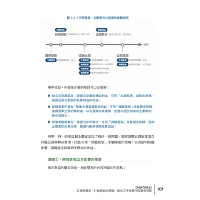 現貨 新樂園 我用模組化簡報 解決99 9 的工作難題 簡報職人教你讓全球頂尖企業 蝦皮購物