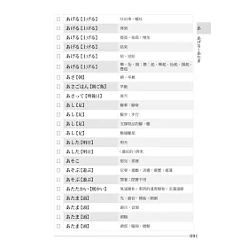 博客來 絕對合格 關鍵字日檢高得分秘笈類語單字n5 25k Mp3