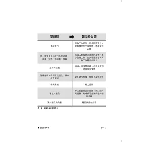 博客來 全光譜思考力 善用網路新工具 擁抱數位原生代 廣角經營 致勝未來