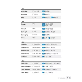 博客來 嘆薇觀止dr Betty的國考英文破題書 國營事業 高普考 各類特考 銀行招考 金融基測適用 全新改版 好評升級 考生一致推薦 四版