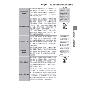 博客來 外匯交易專業能力測驗