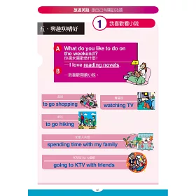 博客來 就是這麼簡單 情境模擬旅遊英語 25k Mp3