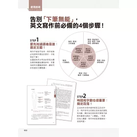 博客來 最強英文寫作指南 風靡全球的萬用寫作法 五大類文體完全適用