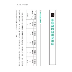 博客來 基礎日本語形容詞 形容動詞 大字清晰版 破解助動詞難點 強化日語表達力