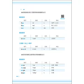 博客來 英語發音急診室 格林法則專家教你學會k K 音標和自然發音 精準掌握英語發音的道理 隨掃即聽 Qr Code外師親錄單字語音檔