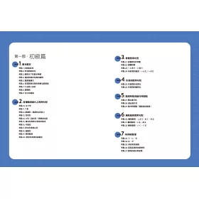 博客來 Jlpt新日檢文法實力養成 初中級篇 內附模擬試題 詳解