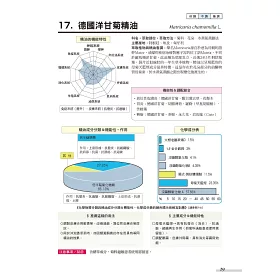 博客來 科學實驗室裡的精油化學課 100款精油的成分效用剖析 作用指南