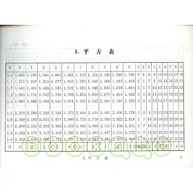 博客來 初中數學用表及概念 法則 公式 定理手冊