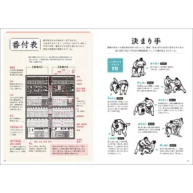 博客來 大相撲語辞典 相撲にまつわる言葉をイラストと豆知識でどすこいと読み解く