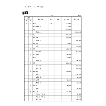 會計術科金榜分類題庫會計事務 人工記帳 資訊 丙級技能檢定術科主題分類題庫 會計丙級技術士 拾書所