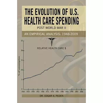 The Evolution of U.s. Health Care Spending Post World War II: An Empirical Analysis: 1948-2009