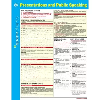 Presentations and Public Speaking