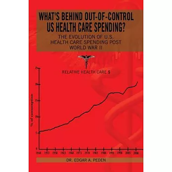 What’s Behind Out-of-control Us Health Care Spending?: The Evolution of U.s. Health Care Spending Post World War II