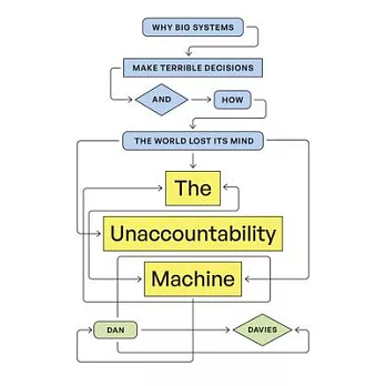 The unaccountability...