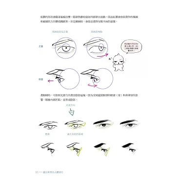 190 个Anime Eye Reference 点子