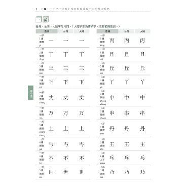 博客來-漢字字形對比字典