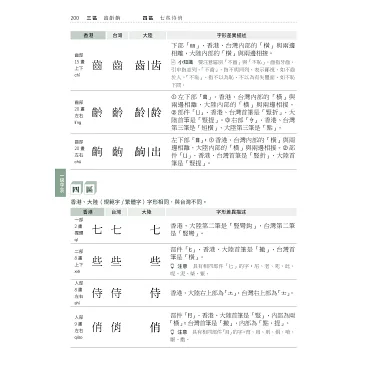 博客來-漢字字形對比字典