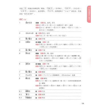 博客來-安寧老師的日語課0-N5（入門）（贈音頻）