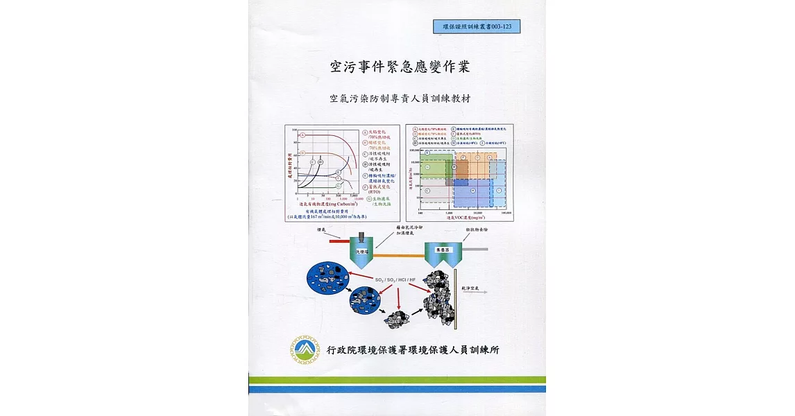 空污事件緊急應變作業：空氣污染防治專責人員訓練教材 | 拾書所