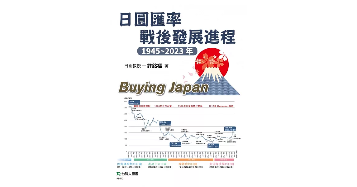 日圓匯率戰後發展進程1945~2023年 | 拾書所