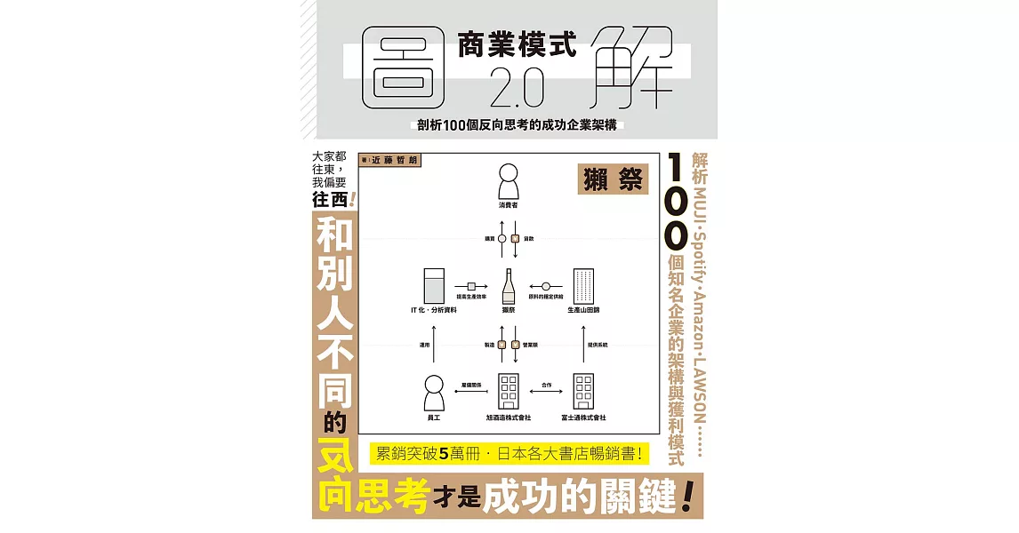 圖解商業模式2.0 (電子書) | 拾書所