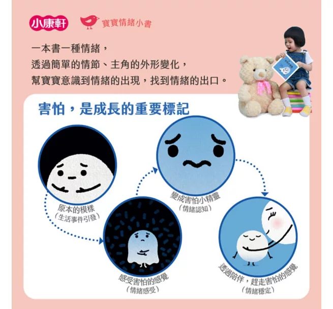 害怕小精靈 PETITE COLÈRE