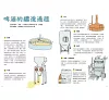 https://im2.book.com.tw/image/getImage?i=https://www.books.com.tw/img/001/078/17/0010781708_b_03.jpg&v=5aa12d12k&w=655&h=609