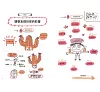 https://im2.book.com.tw/image/getImage?i=https://www.books.com.tw/img/001/101/27/0011012754_b_01.jpg&v=678e9633k&w=655&h=609