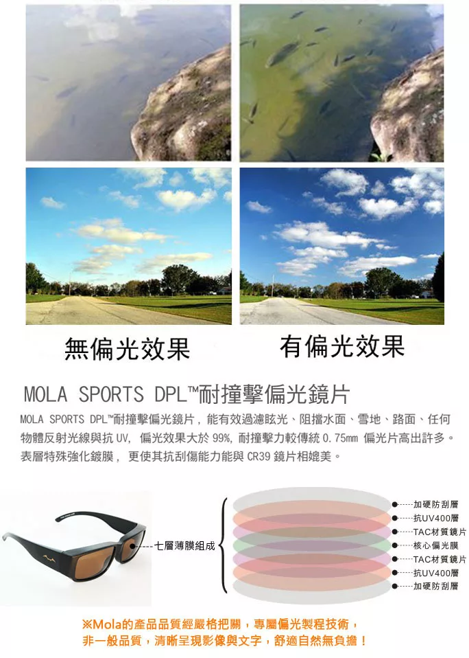 博客來 Mola 摩拉近視可戴外掛式偏光太陽眼鏡25g 超輕量男女可戴36xblb黑框 茶片