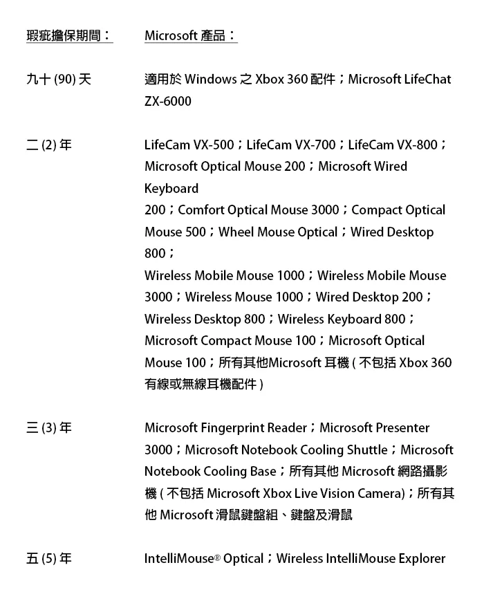 博客來 Microsoft 微軟xbox 控制器 Windows 電腦連接線4n6 00003