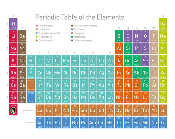 博客來 賽先生科學工廠 科學浴簾 優雅化學元素表