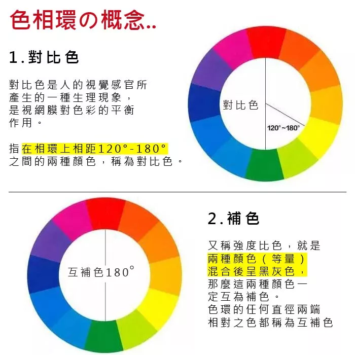 博客來 The Color Wheel 配色環色相環色環 小款5 1 8 直徑約13cm