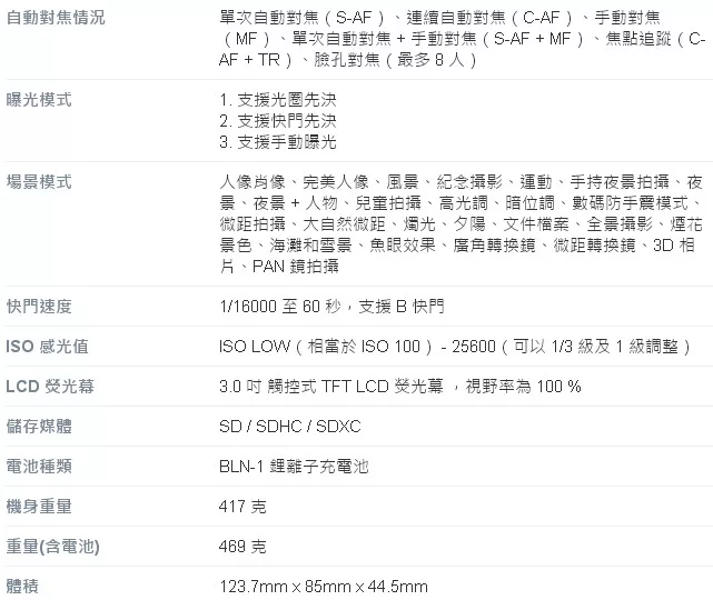 OLYMPUS奧林巴斯 E-M5 Mark II - 詳情8