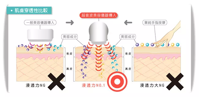 博客來 Runve 嫩芙超音波震動按摩器導入儀 Ar 666 歐美暢銷款