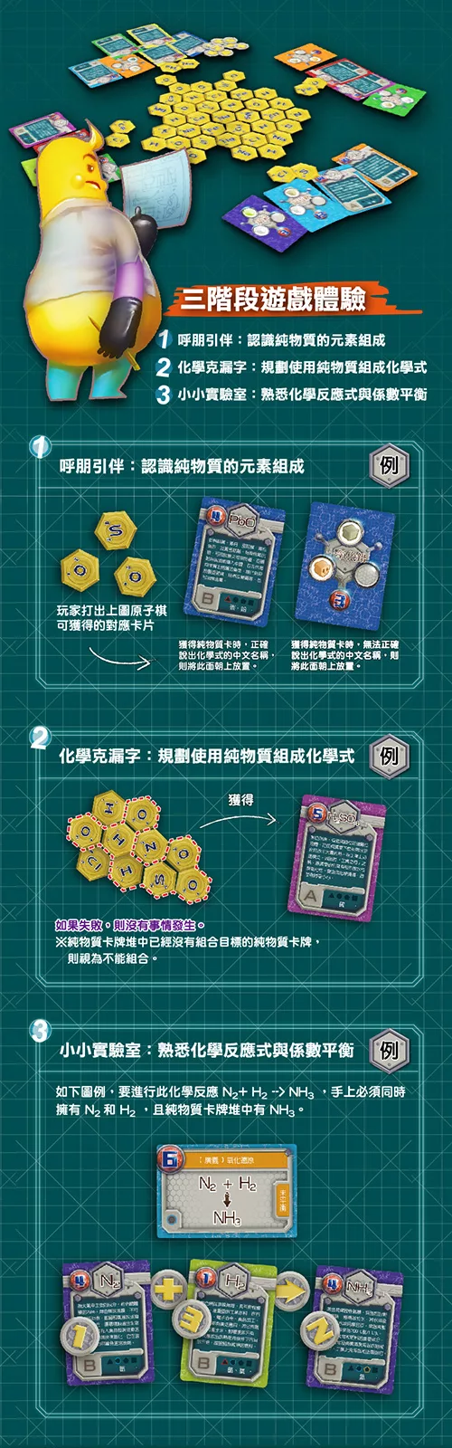 天才老爸 大富翁2plus 化學事 專業桌遊 跨遊戲機制 認知設計 化學 教學等領域 一起下原子棋 玩化學式 Yahoo奇摩拍賣