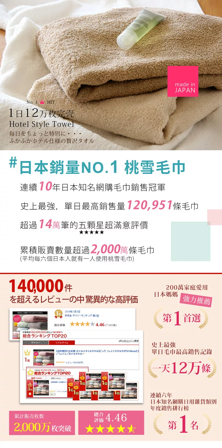 生活 日本桃雪 今治毛巾 用過一次就上癮的極致柔軟觸感 Pengu Travel