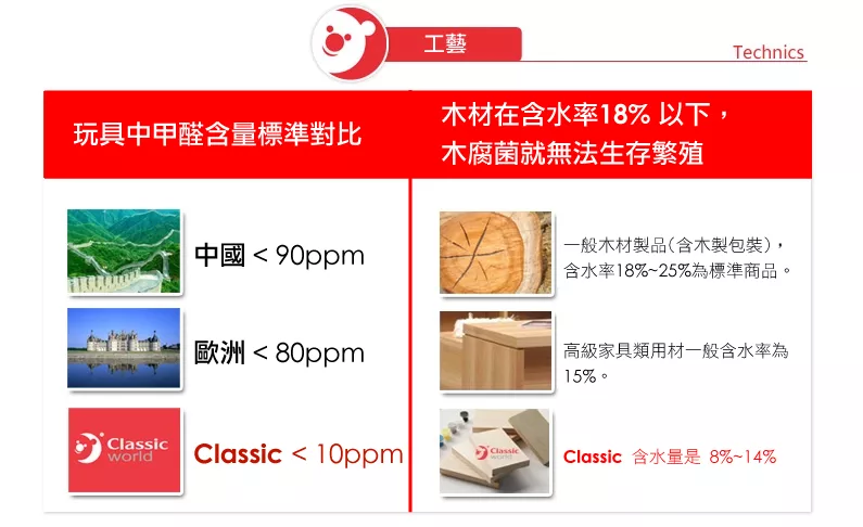 博客來 德國 Classic World 經典木玩客來喜 蛋糕廚具組