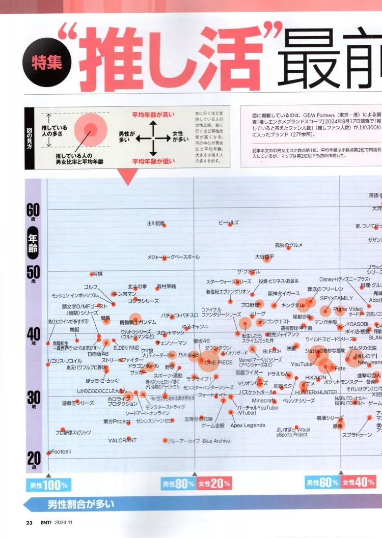 專題特集：推活最前線