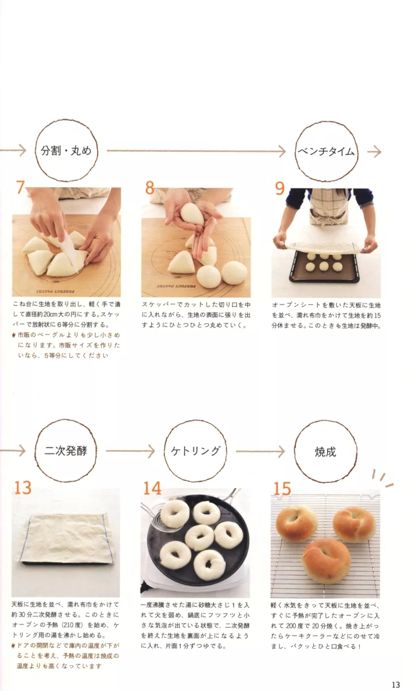 基本貝果的製作