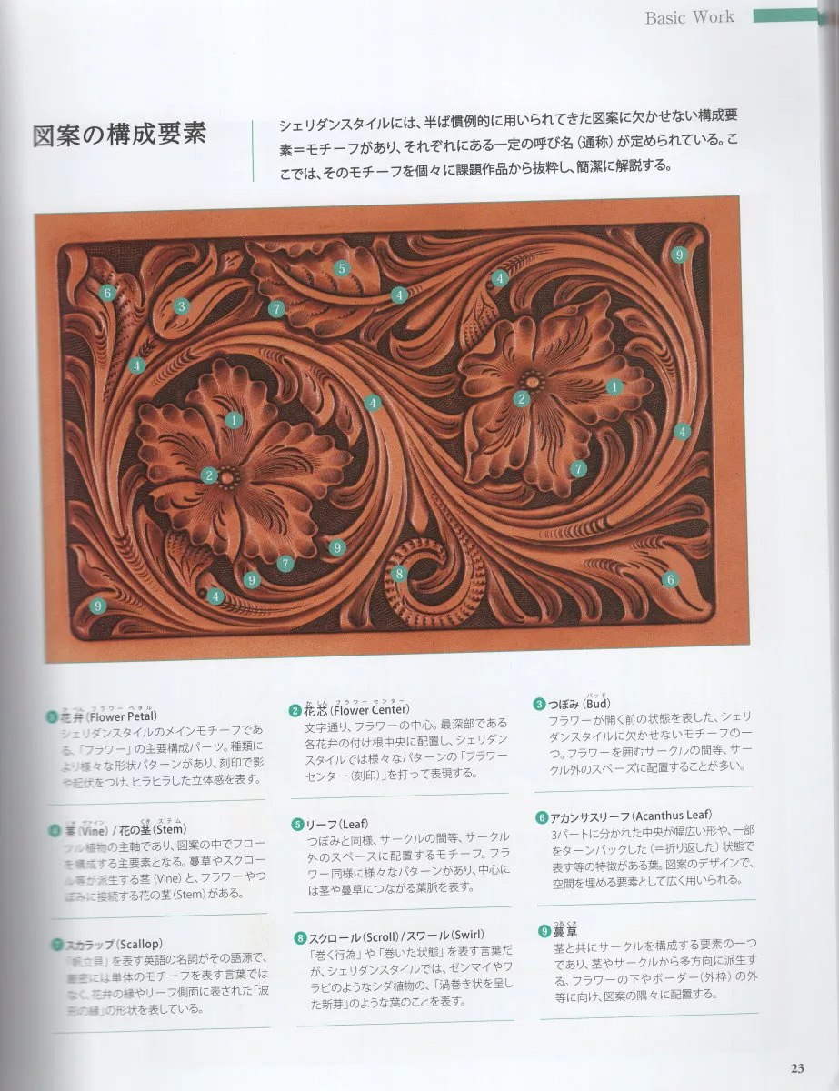 謝立丹樣式（Sheridan Style）圖案的構成要素