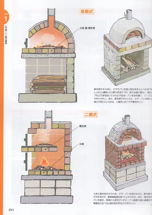 博客來 新版 Diy系列 食物燒烤窯洞設備製作入門