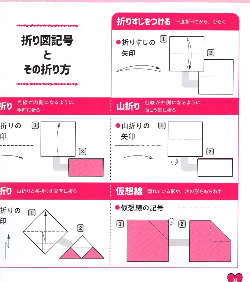 標示圖例