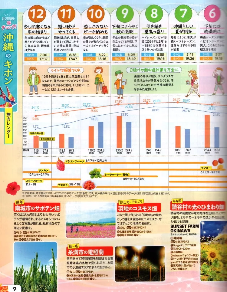 沖繩的旅遊月曆表