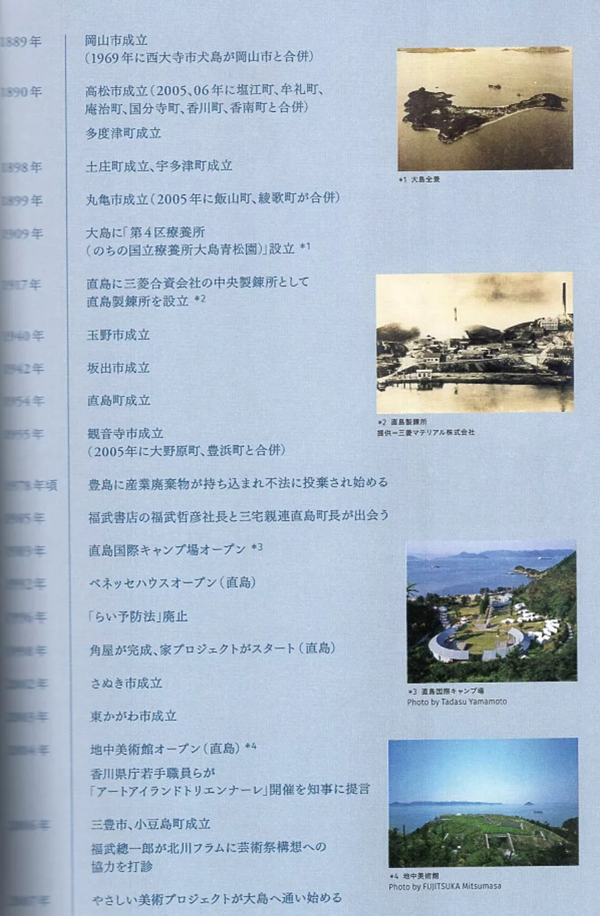 瀨戶內國際藝術祭沿革