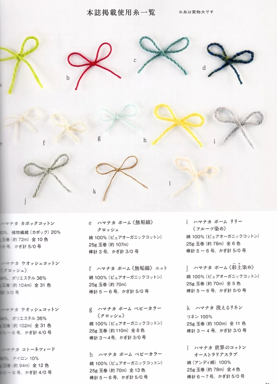 本次使用線材