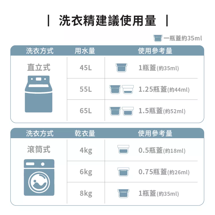 ecostore團購》下次8/4開團 洗碗粉.洗衣精 成份天然/環保安全，可洗奶瓶 小朋友餐具，在ptt評價好「沒有味道殘留」的紐西蘭洗碗錠品牌
