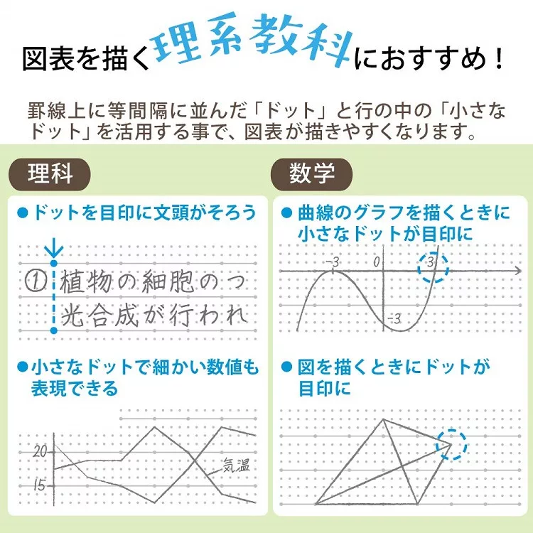 博客來 Kokuyo 2019學習專用campus筆記本 3冊裝 文科a 行高7 7m