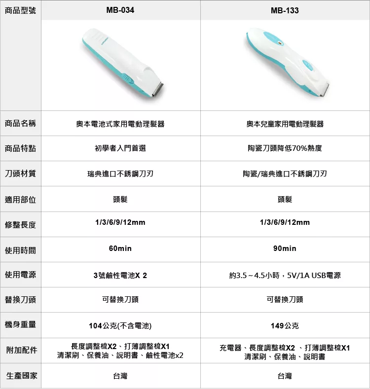 URBANER奧本 MB-133 - 詳情11